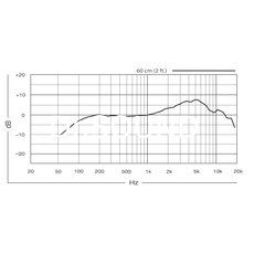 Ремонт Shure PG48-XLR