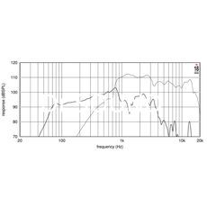 Ремонт EIGHTEEN SOUND 12NCX750H