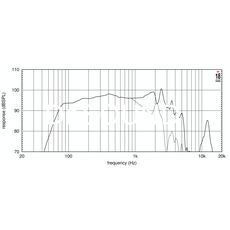 Ремонт EIGHTEEN SOUND 12W750/4