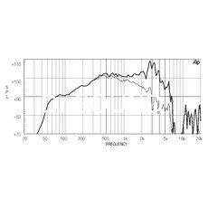 Ремонт EIGHTEEN SOUND 12ND610/16