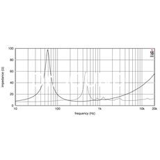 Ремонт EIGHTEEN SOUND 12NCX750H