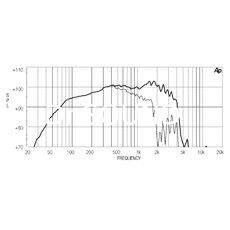 Ремонт EIGHTEEN SOUND 15ND930/16