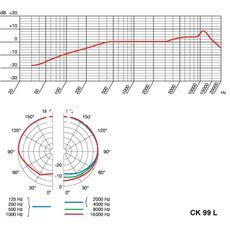 Ремонт AKG CK99L