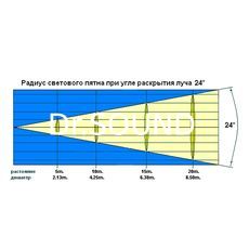 Ремонт INVOLIGHT PRO1210S