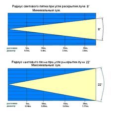 Ремонт INVOLIGHT MH250W