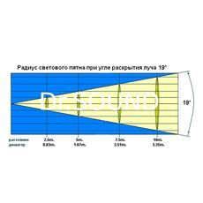 Ремонт INVOLIGHT SCL250S/6