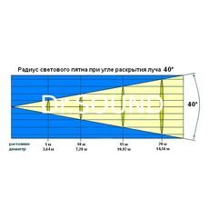 Ремонт INVOLIGHT LED PANEL7T