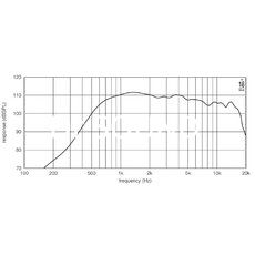 Ремонт EIGHTEEN SOUND ND2T/8