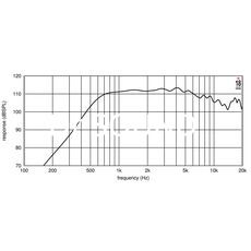 Ремонт EIGHTEEN SOUND ND3ST