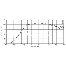 Ремонт EIGHTEEN SOUND ND3T/8