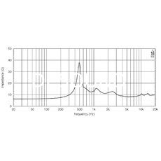 Ремонт EIGHTEEN SOUND ND2T/8