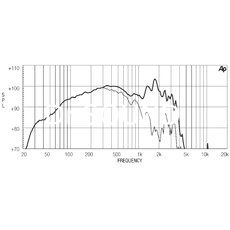 Ремонт EIGHTEEN SOUND 18W1001/8