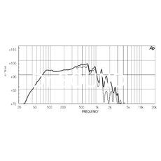 Ремонт EIGHTEEN SOUND 15LW1500/8