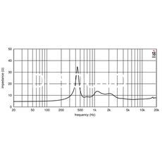 Ремонт EIGHTEEN SOUND ND3ST