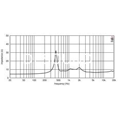 Ремонт EIGHTEEN SOUND ND3T/8