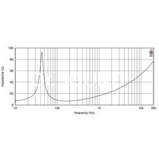 Ремонт EIGHTEEN SOUND 15TLW3000/8