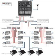 Ремонт Behringer X32 COMPACT