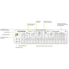 Ремонт Behringer UMX490