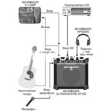 Ремонт Behringer AT108