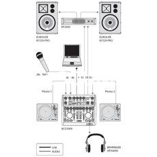 Ремонт Behringer BCD3000