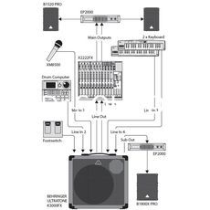 Ремонт Behringer K3000FX