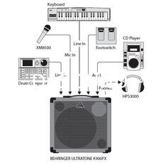 Ремонт Behringer K900FX