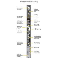 Ремонт Behringer Xenyx QX2442USB