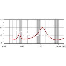 Ремонт Wharfedale Diamond 9.5