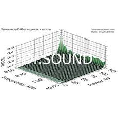 Ремонт Onkyo TX-SR600