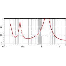 Ремонт Tannoy Sensys DC1