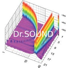 Ремонт Panasonic DMR-ES20