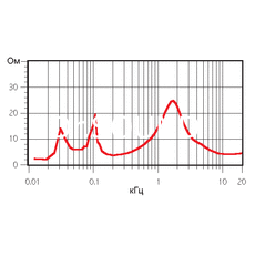 Ремонт Monitor Audio Bronze B1