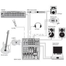 Ремонт Behringer 1002FX