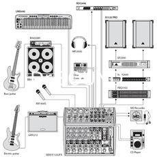 Ремонт BEHRINGER 1202FX