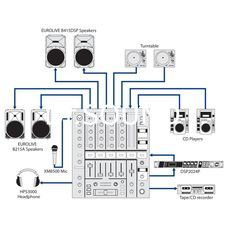 Ремонт Behringer DJX750