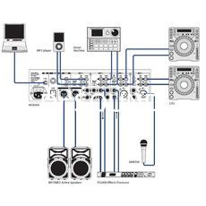 Ремонт Behringer NOX606