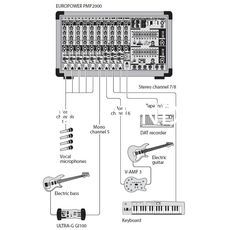 Ремонт Behringer PMP2000