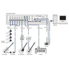 Ремонт Behringer PMP980S