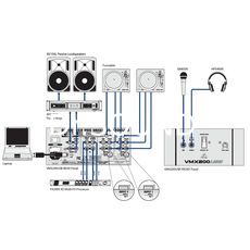 Ремонт Behringer VMX200USB