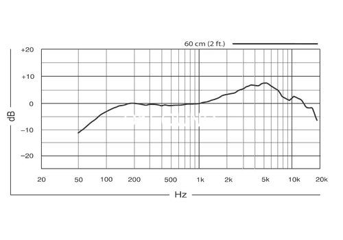 Ремонт Shure PG48-XLR