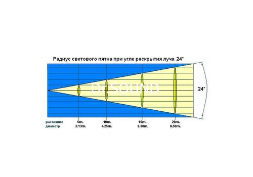 Ремонт INVOLIGHT PRO1210S