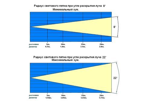 Ремонт INVOLIGHT MH250W