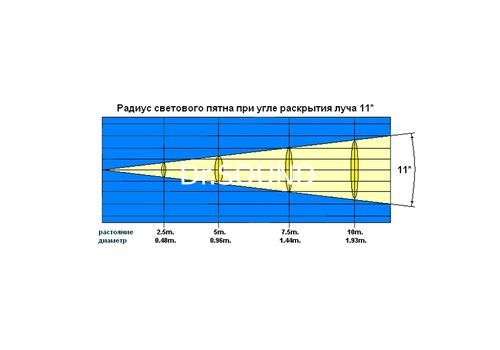 Ремонт INVOLIGHT CC150