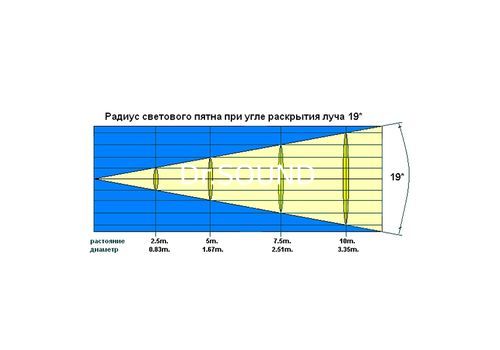 Ремонт INVOLIGHT SCL250S/6