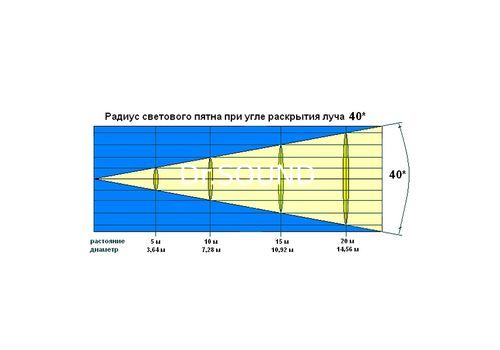 Ремонт INVOLIGHT LED PANEL7T