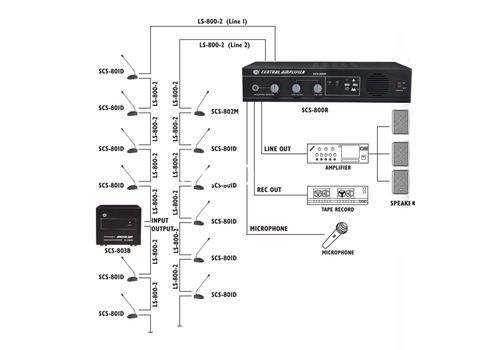 Ремонт SHOW SCS800R