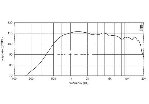 Ремонт EIGHTEEN SOUND ND2T/8