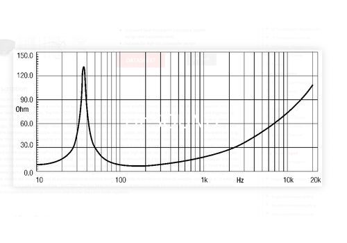 Ремонт EIGHTEEN SOUND 18LW1251/8