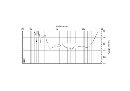 Ремонт EIGHTEEN SOUND 15TLW3000/8