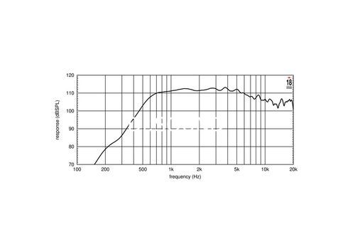 Ремонт EIGHTEEN SOUND ND3T/8